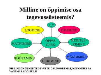 Õppimine #46