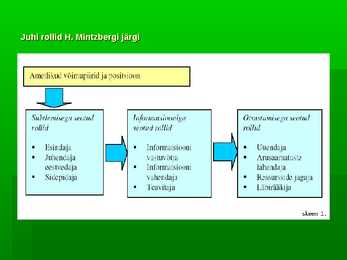 Juhi erinevad rollid #3