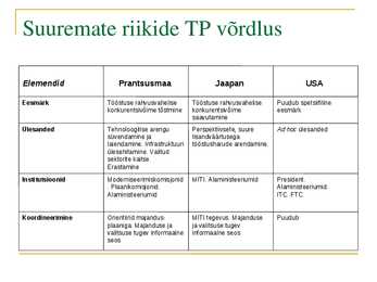 Tööstuspoliitika #12