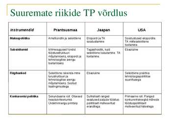 Tööstuspoliitika #13