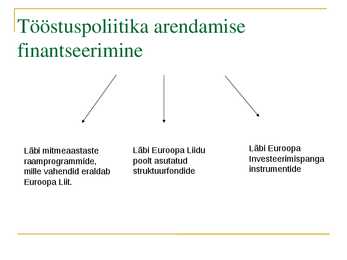 Tööstuspoliitika #24