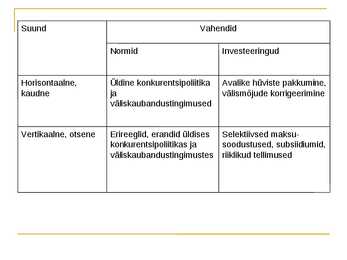Tööstuspoliitika #5