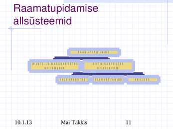 Raamatupidamine #11