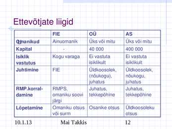 Raamatupidamine #12
