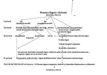 Rooma õiguse süsteem
