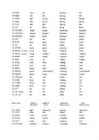 Irregular verbs #2