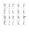 Irregular verbs #3