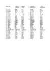 Irregular verbs #4