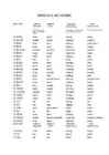 Irregular verbs