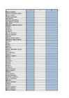 Irregular verbs