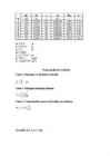 2 Difragmakulumõõturi tareerimine #3