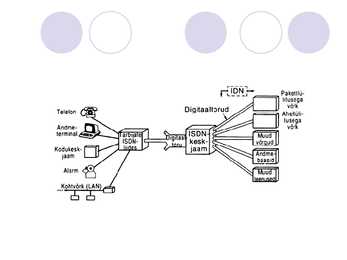 ISDN #109