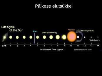 Päikese loomine ja lõpp #11