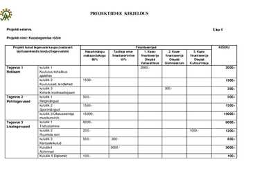 Projektiidee kirjeldus #5