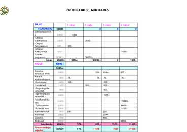 Projektiidee kirjeldus #8