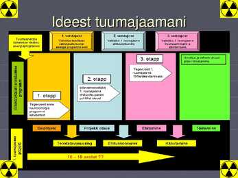 Tuumaenergia #5