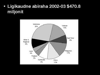 Kagu-Aasia majandus #4