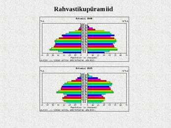 Demograafilise siirde teooria #18