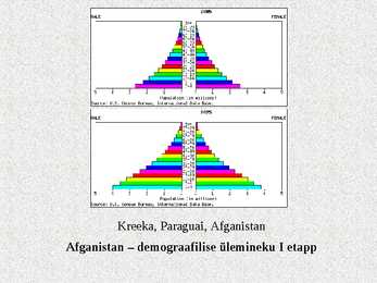 Demograafilise siirde teooria #20