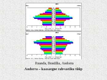 Demograafilise siirde teooria #21