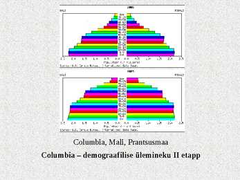 Demograafilise siirde teooria #23