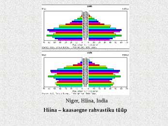 Demograafilise siirde teooria #25