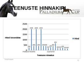 Powerpoint esitlus #10