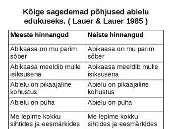 Psühholoogia konspekt powerpoint #101