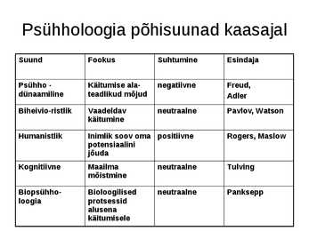 Psühholoogia konspekt powerpoint #4