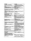 Article THE-Active Passive TENSES