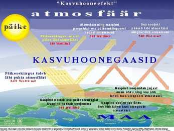 Kasvuhoonegaasid #2