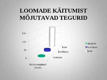 Loomadepsühholoogia #12