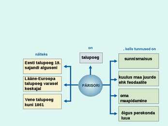 Talupojad ja põlluharimine #3