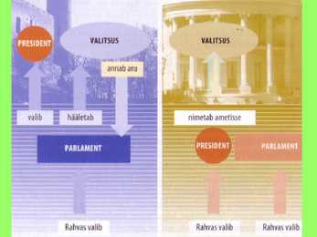 Demokraatlik valitsemine #3