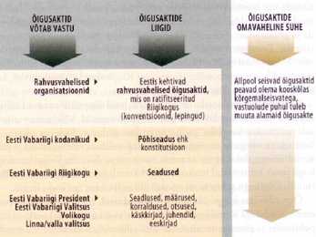 Demokraatlik valitsemine #5