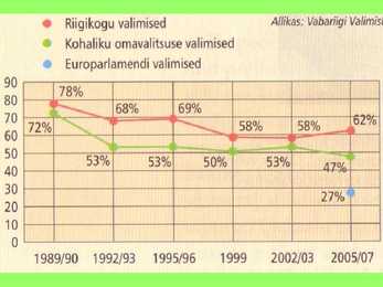 Demokraatlik valitsemine #6