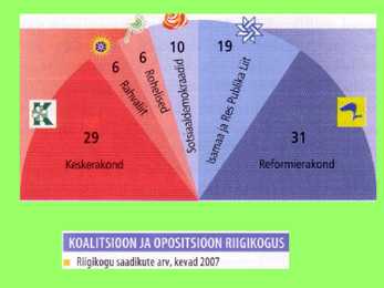 Demokraatlik valitsemine #7