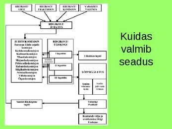 Demokraatlik valitsemine #8