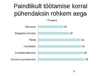 Paindlik töökorraldus #5