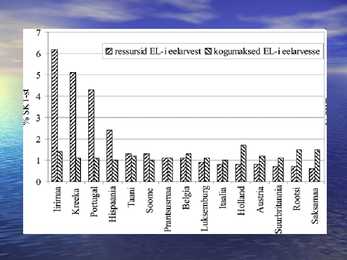 Euroopa Liidu areng ja tulevik #12