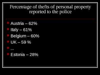Powerpoint teemal crime levels in different regions of the world #16