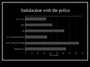 Powerpoint teemal crime levels in different regions of the world #17