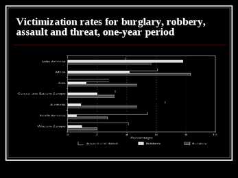 Powerpoint teemal crime levels in different regions of the world #6