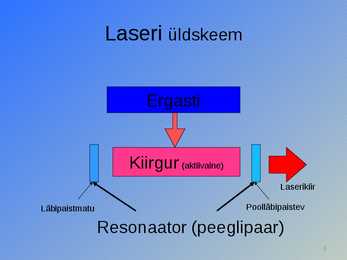 Laserid #3