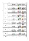 Referrat Jalgpall #13