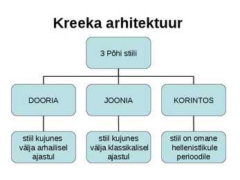 Kreeka kunst #3