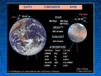 Planeet Marss #5