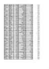 Excel #29