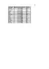Excel #32