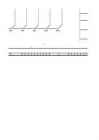 Excel #52